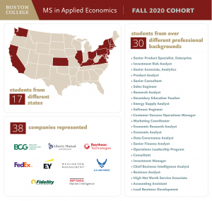 Master of Science in Applied Economics Fall 2020 Cohort